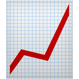 Apple design of the chart increasing emoji verson:ios 16.4