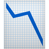 Apple design of the chart decreasing emoji verson:ios 16.4